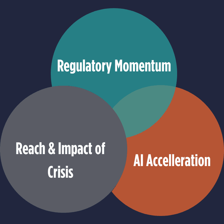 Global Shifts Venn Diagram